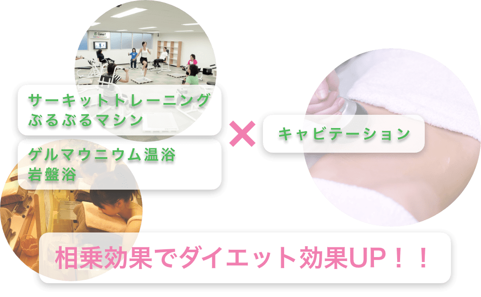 相乗効果でダイエット効果UP